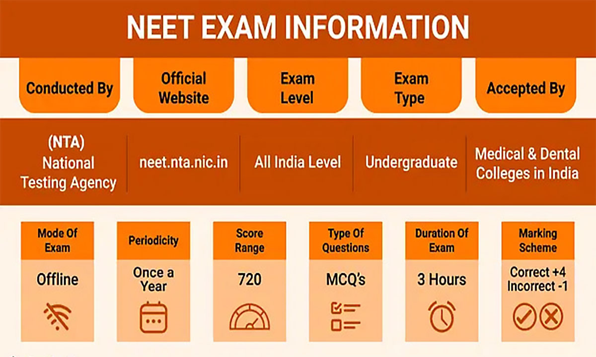 NEET Exam Information 