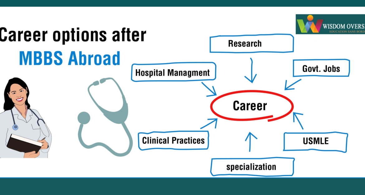 career options after mbbs abroad