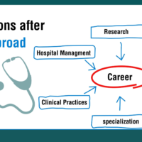 career options after mbbs abroad