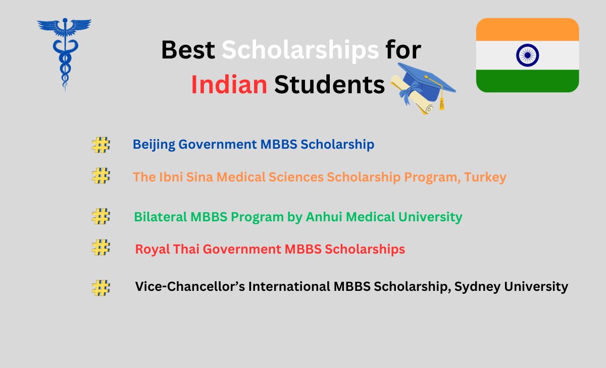 Best Scholarships for Indian Students 