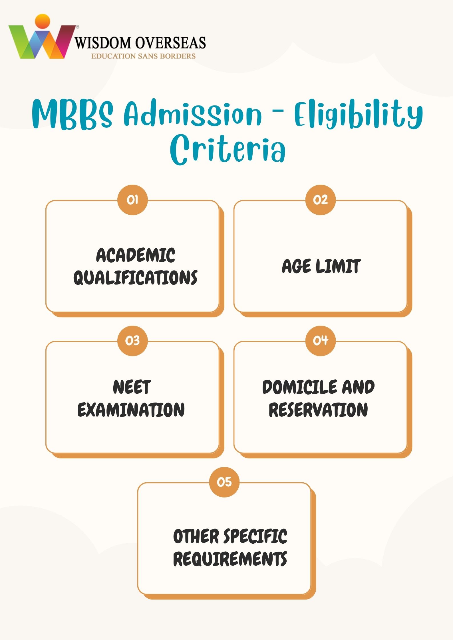MBBS Admission – Eligibility Criteria
