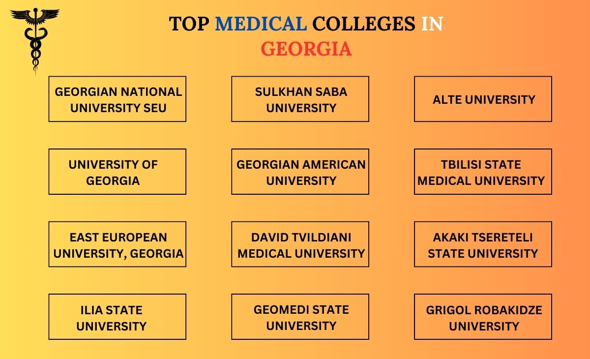 Top Medical Colleges in Georgia